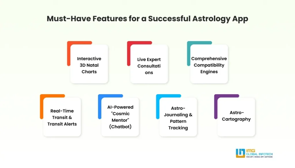 Key Features of an Astrology App
