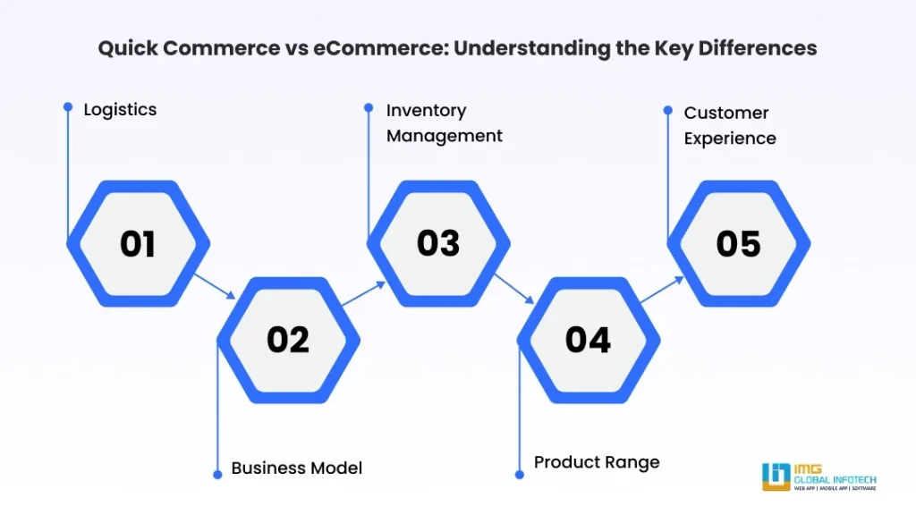  Quick Commerce vs eCommerce: Understanding the Key Differences
