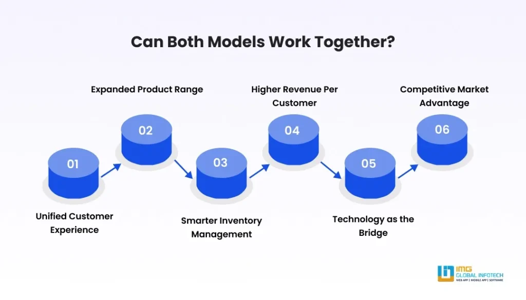 Can Both Models Work Together?
