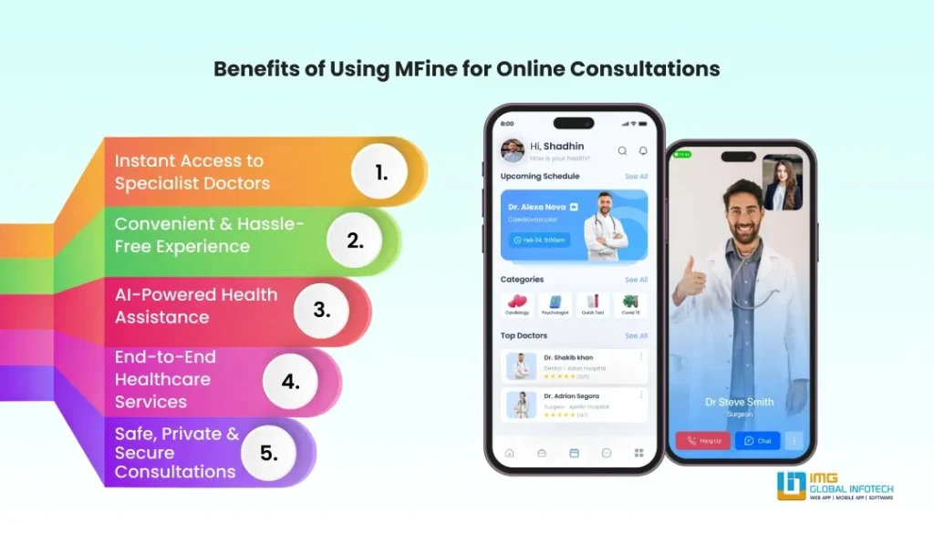 Benefits of Using MFine for Online Consultations