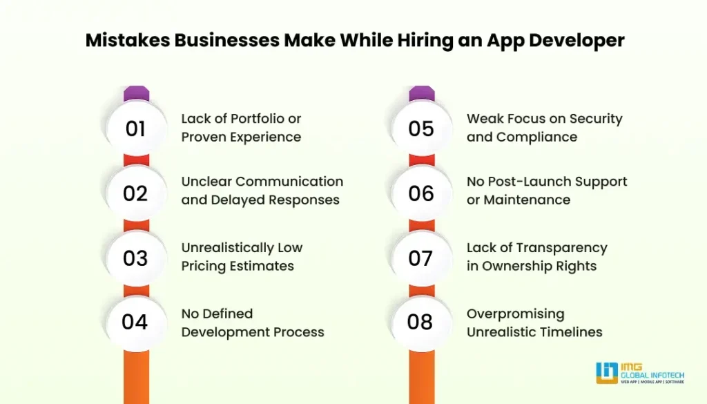 Common Mistakes in Choosing App Developer Common Mistakes in Choosing App Developer
