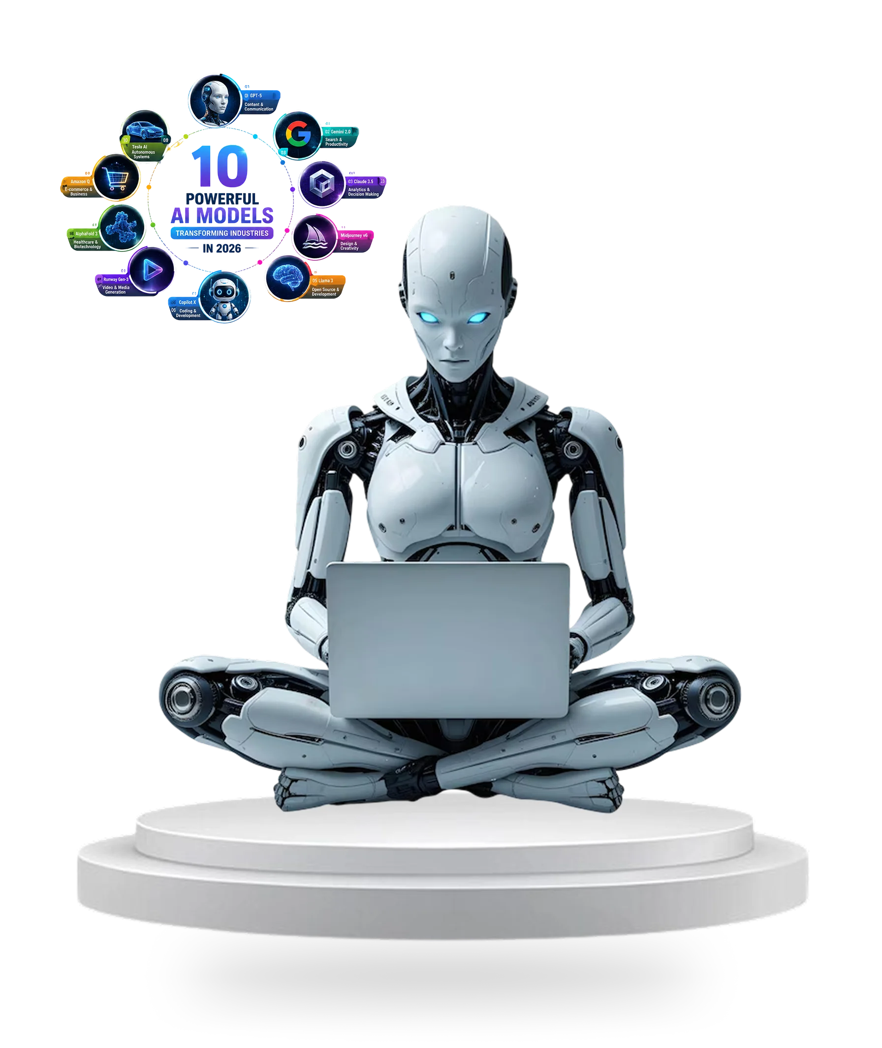 10 Powerful AI Models Transforming Industries in 2026