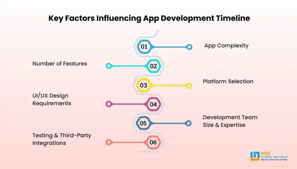 key-factors-influencing-app-development-timeline