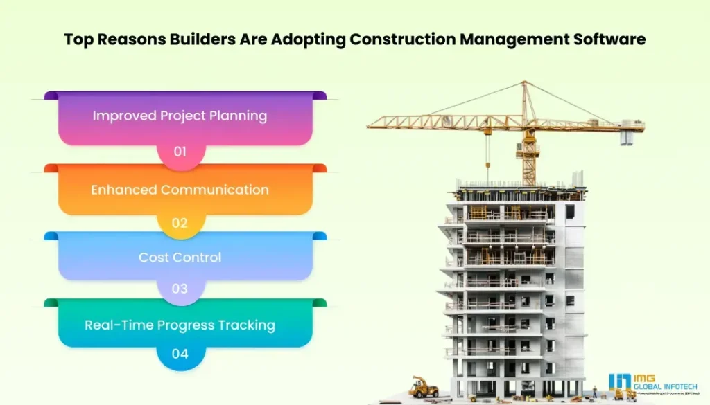 Top Reasons Builders Are Adopting Construction Management Software 