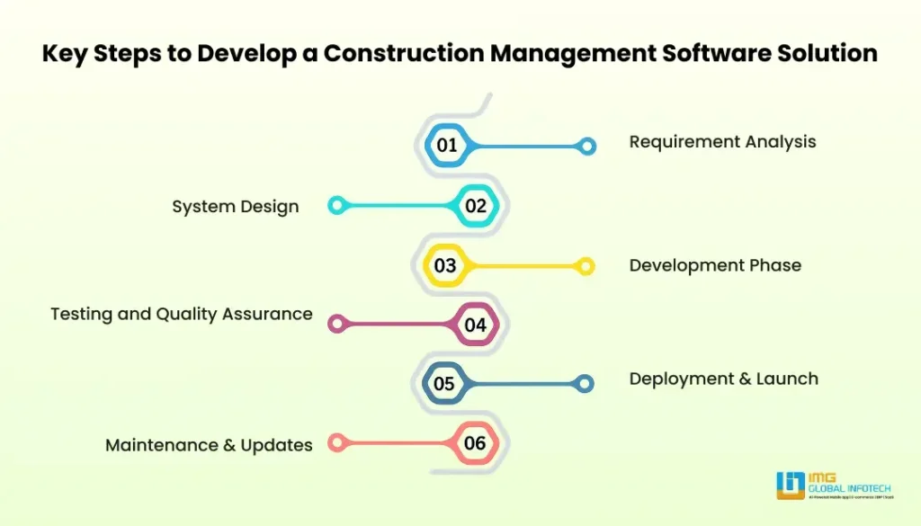 Key Steps to Develop a Construction Management Software Solution 