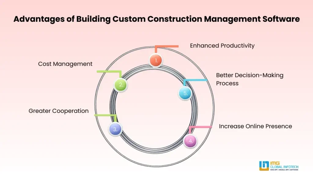 Advantages of Building Custom Construction Management Software