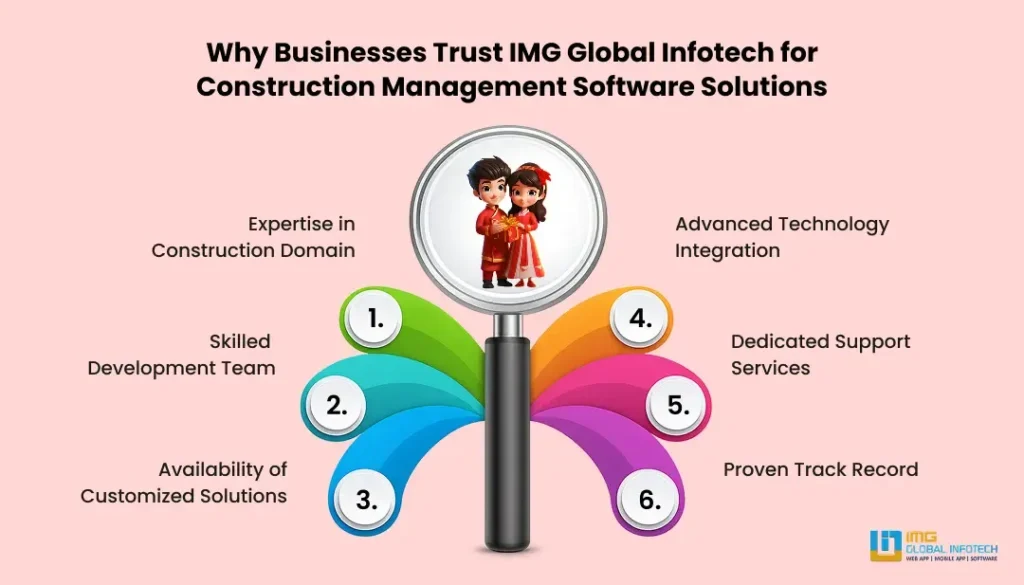 Why Businesses Trust IMG Global Infotech for Construction Management Software Solutions