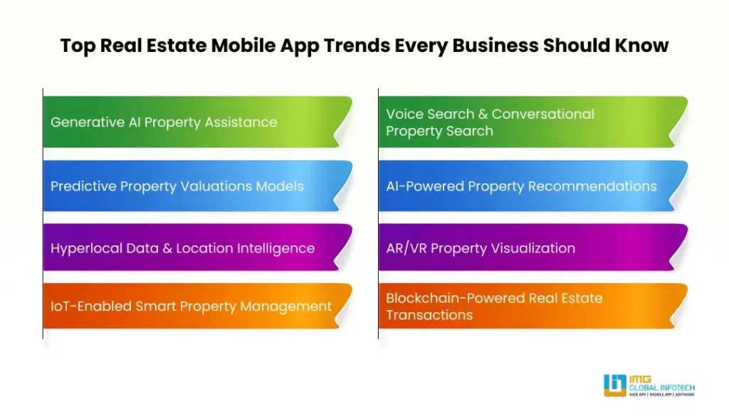 Must-Know Real Estate Mobile App Trends for Businesses Must-Know Real Estate Mobile App Trends for Businesses