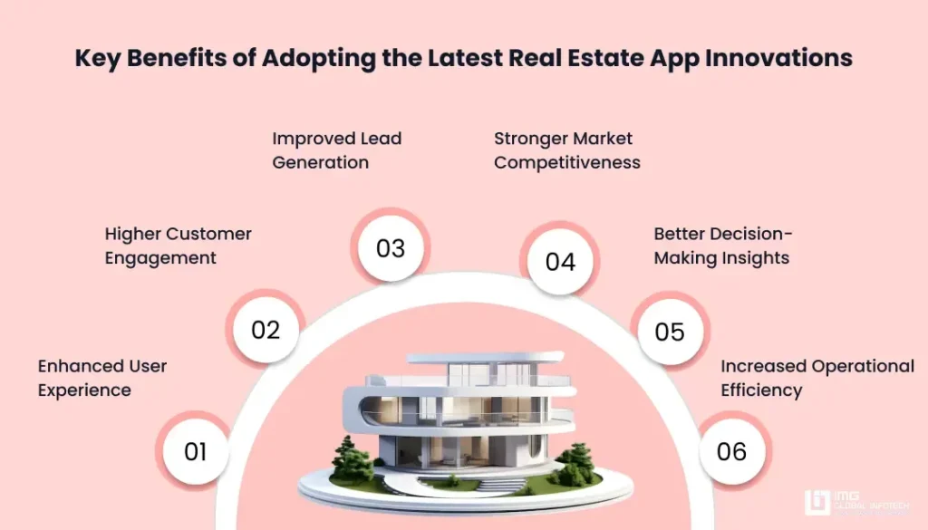 Benefits of Following Emerging Real Estate App Trends Benefits of Following Emerging Real Estate App Trends