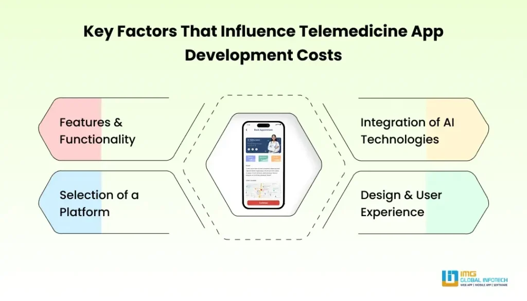 Key Factors That Influence Telemedicine App Development Costs Key Factors That Influence Telemedicine App Development Costs