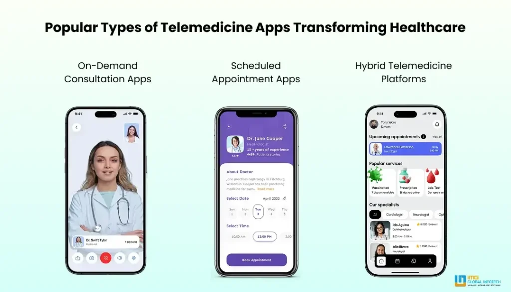 Popular Types of Telemedicine Apps Transforming Healthcare