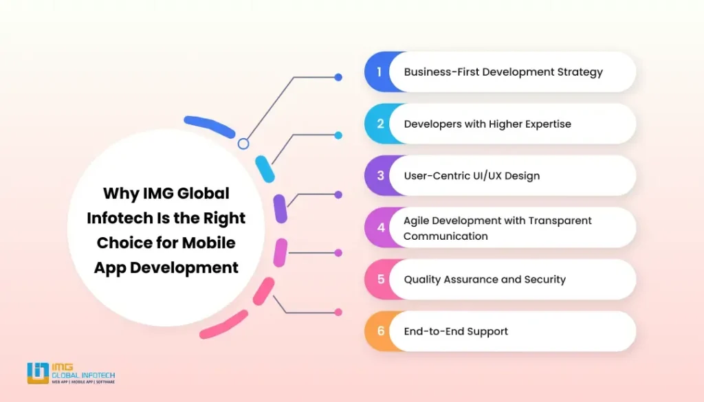 Why IMG Global Infotech Is the Right Choice for Mobile App Development Why IMG Global Infotech Is the Right Choice for Mobile App Development