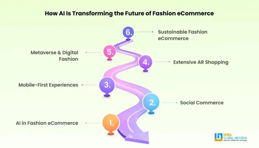 How AI Is Transforming the Future of Fashion eCommerce How AI Is Transforming the Future of Fashion eCommerce