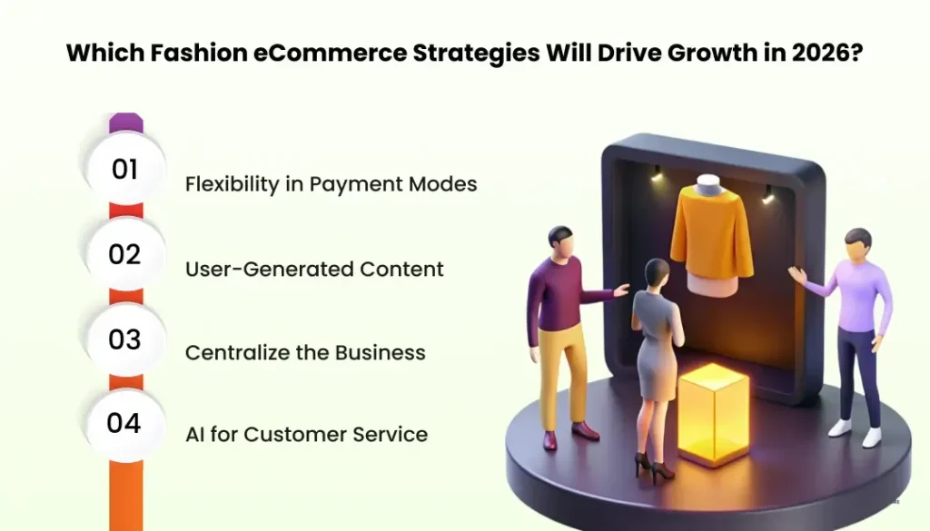 Which Fashion eCommerce Strategies Will Drive Growth in 2026? Which Fashion eCommerce Strategies Will Drive Growth in 2026?